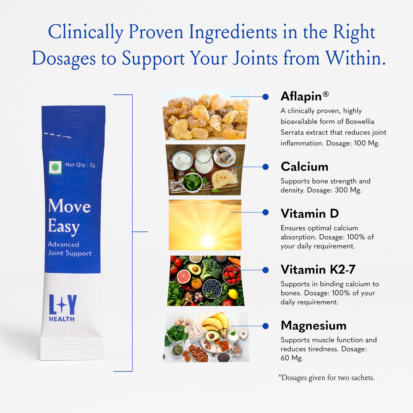 Move Easy | Advanced Joint Support | Clinically Proven Ingredients