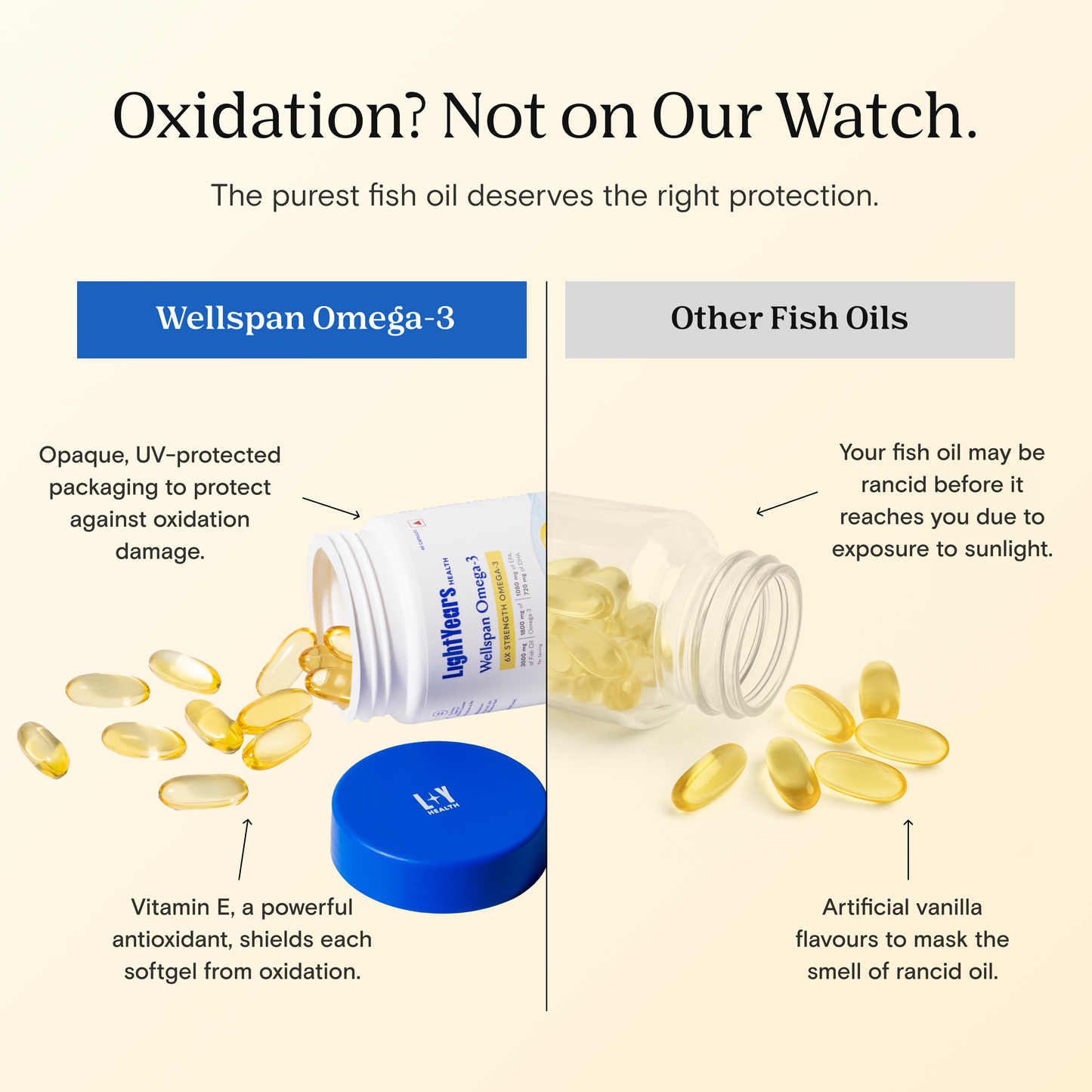 Wellspan Omega-3