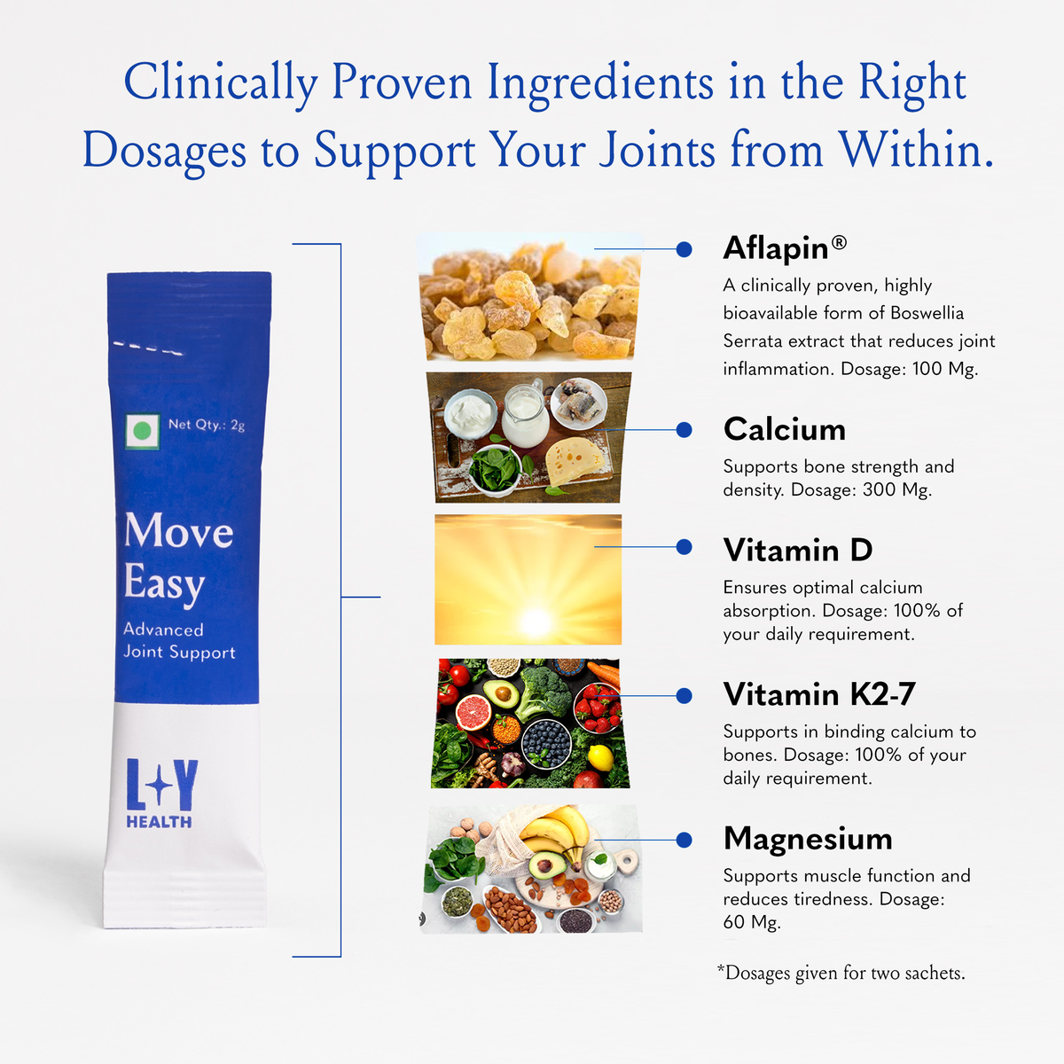 Move Easy | Advanced Joint Support | Clinically Proven Ingredients