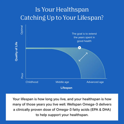 Wellspan Omega-3