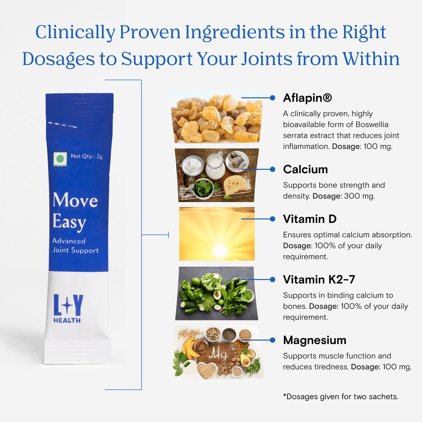 Move Easy | Advanced Joint Support | Clinically Proven Ingredients