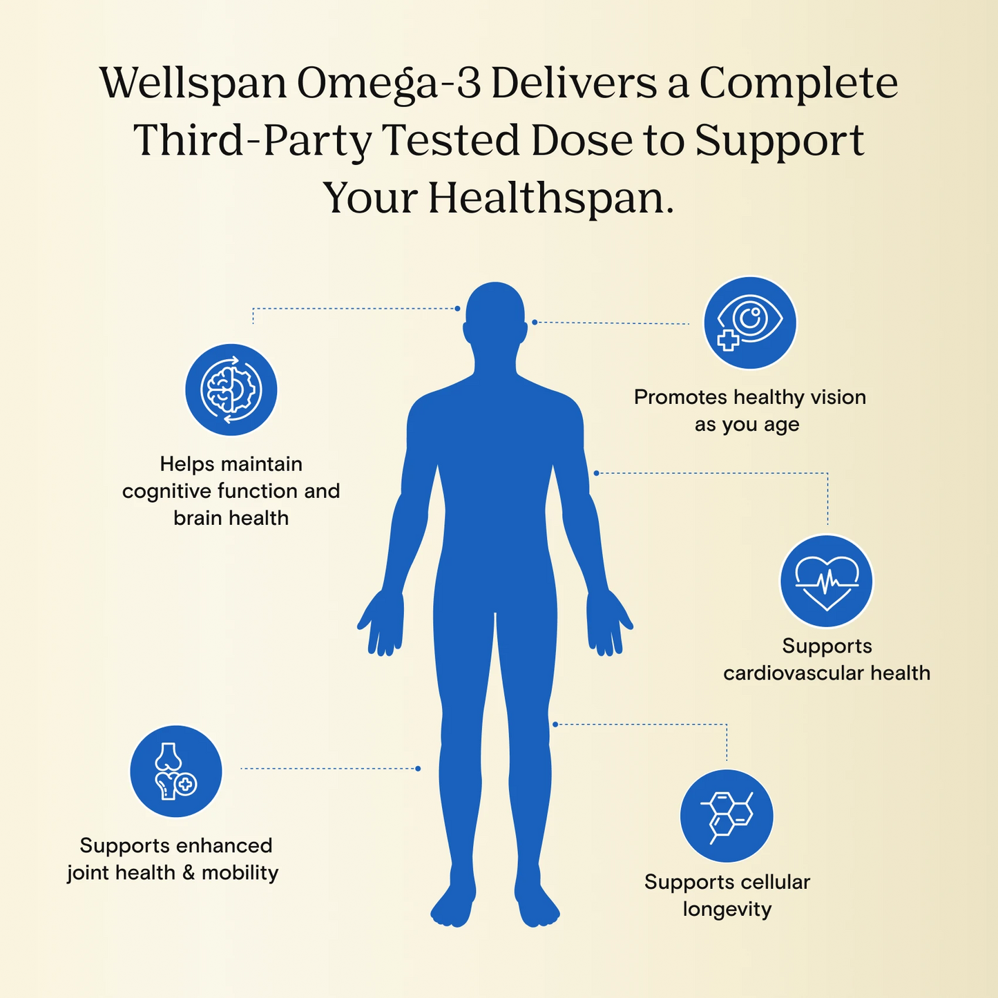 Wellspan Omega-3