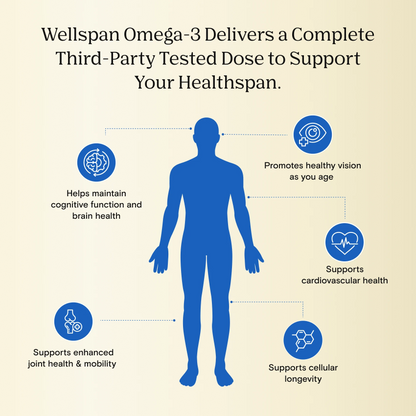Wellspan Omega-3