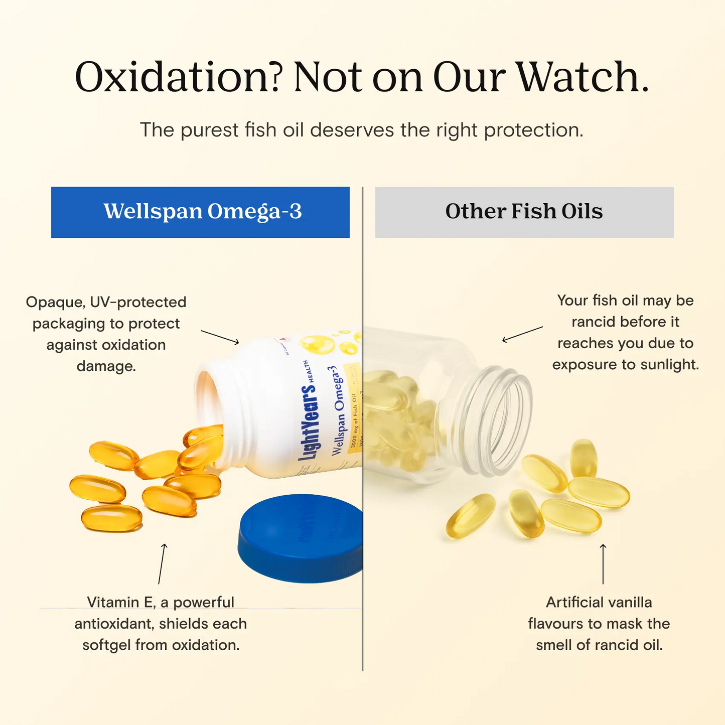 Wellspan Omega-3